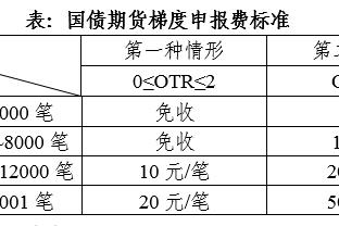 Woj：老鹰对交易持绝对开放态度&想调整阵容 步行者继续追西卡